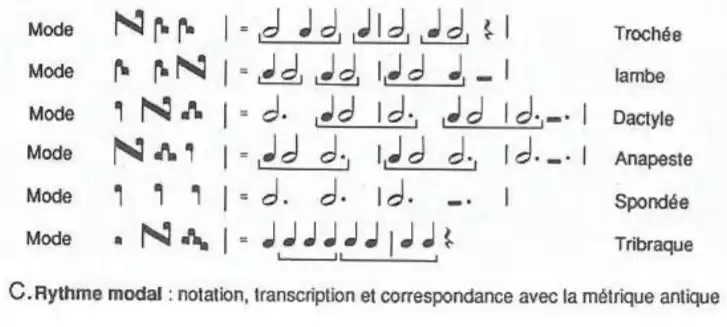 Modes rythmiques