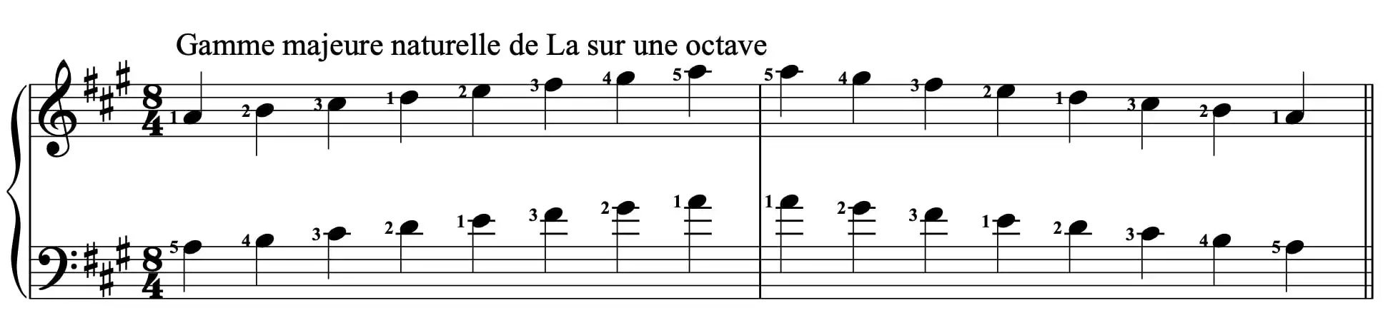 La gamme majeure de La